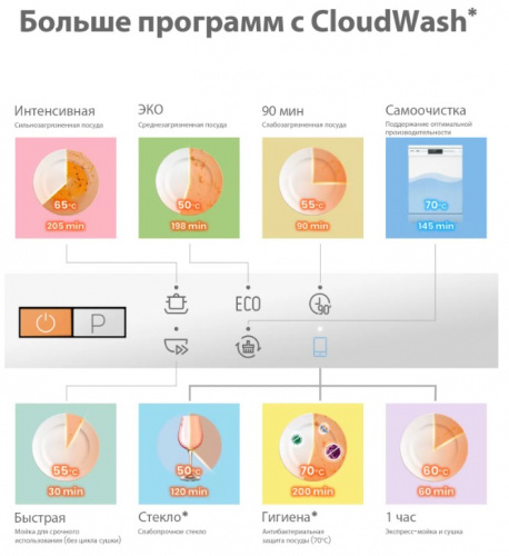 Посудомоечная машина Comfee CDW602Wi фото 3